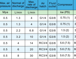 MÁY BƠM SƠN PISTON ÁP LỰC CAO PRONA R-SP2554 (GIÁ TỐT: LIÊN HỆ) - Ảnh 2
